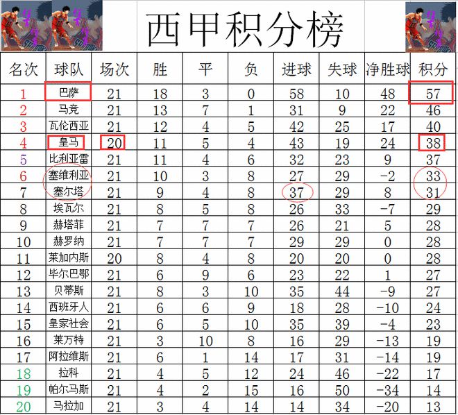 爱游戏入口-瓦伦西亚连胜，稳固积分榜前列的简单介绍