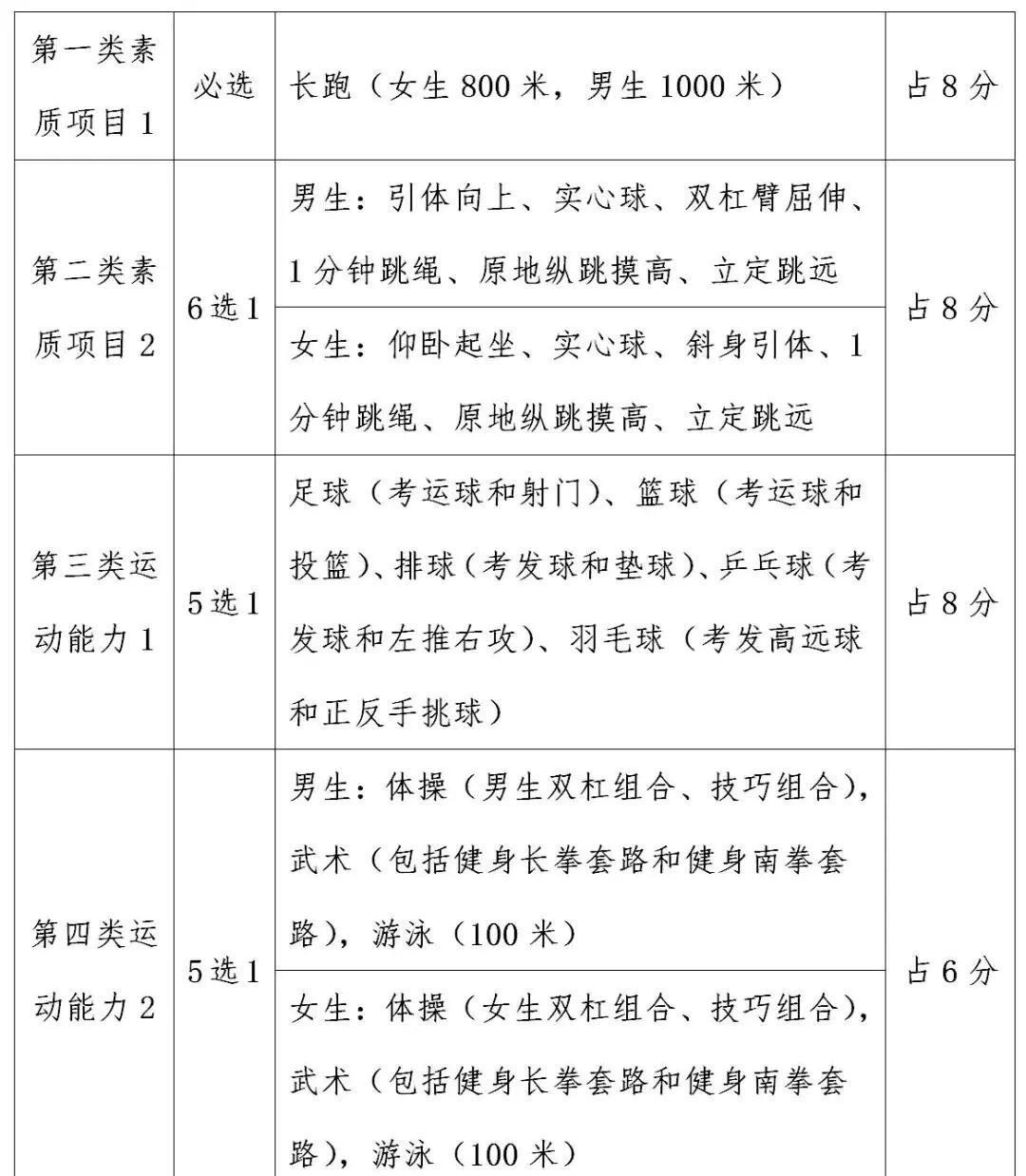 关于针对国内外比赛，北京国安调整训练计划的信息