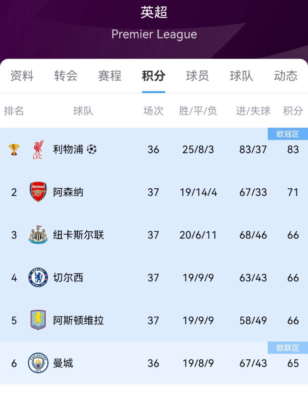 欧冠比赛中一名球员凭借运气得分(欧冠比赛中一名球员凭借运气得分的是)