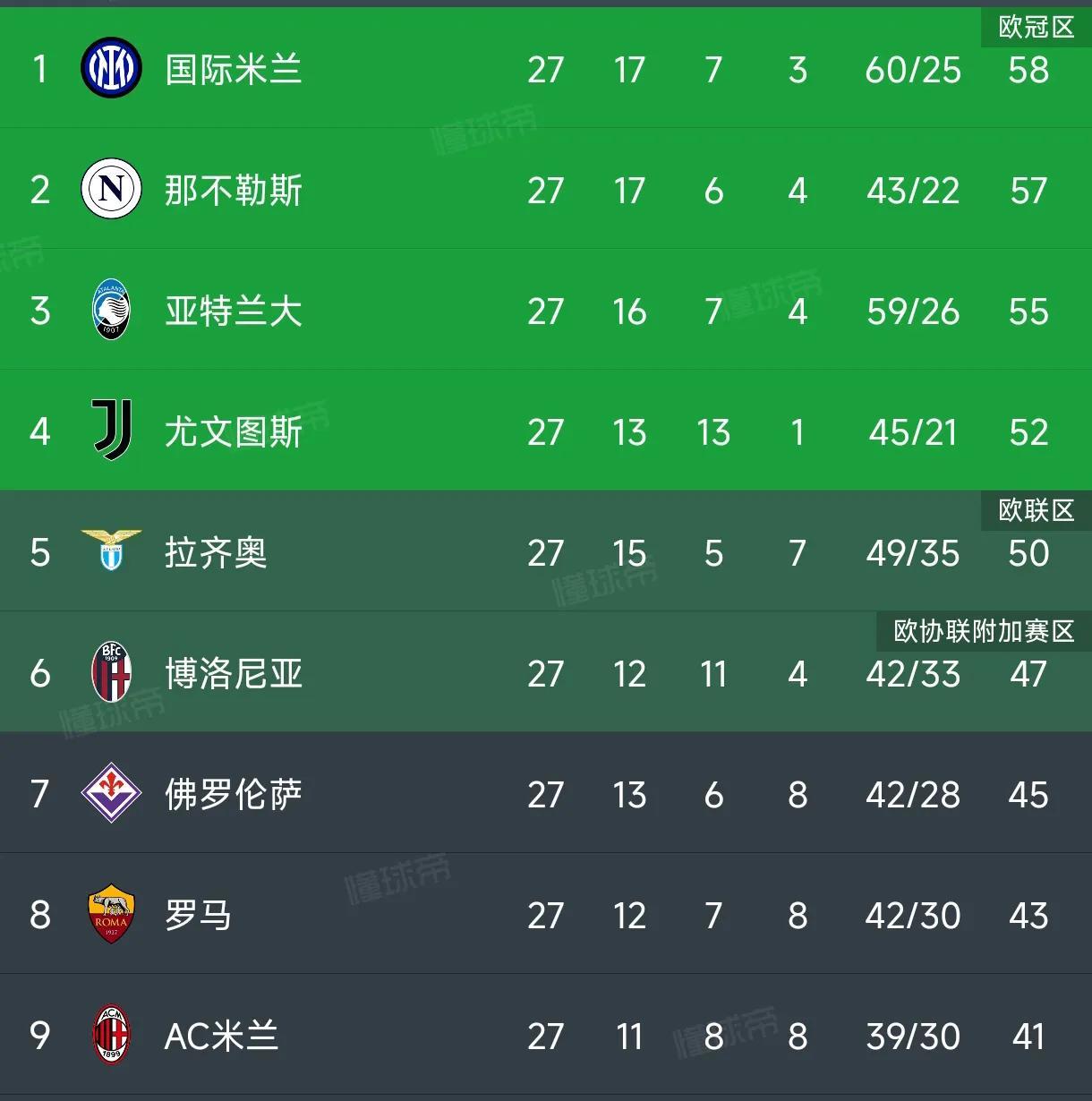 包含尤文图斯豪取八连胜,欧冠冠军热度攀升的词条 包含尤文图斯豪取八连胜,欧冠冠军热度攀升的词条