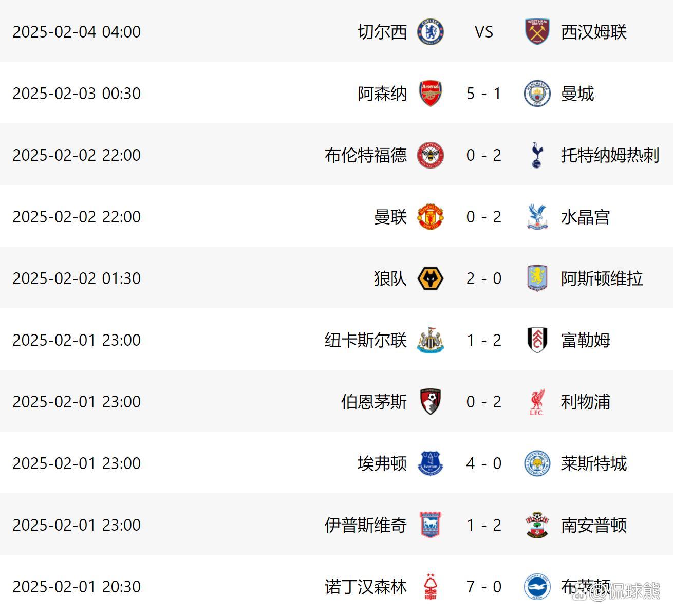 关于阿森纳客场逼平,排名有所上升的信息 关于阿森纳客场逼平,排名有所上升的信息