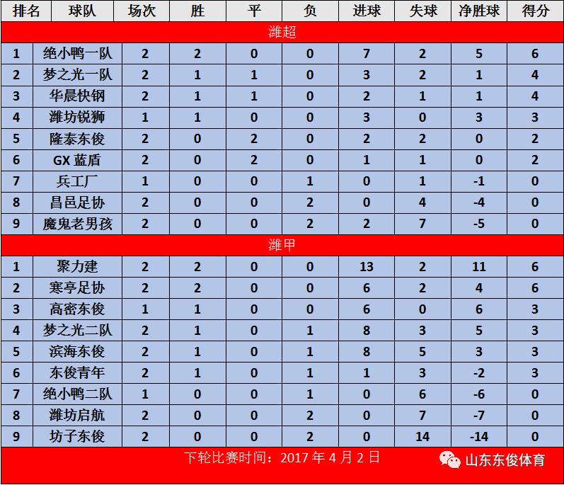 尼斯新赛季火力全开,目标积分榜冠军不是梦的简单介绍 尼斯新赛季火力全开,目标积分榜冠军不是梦的简单介绍