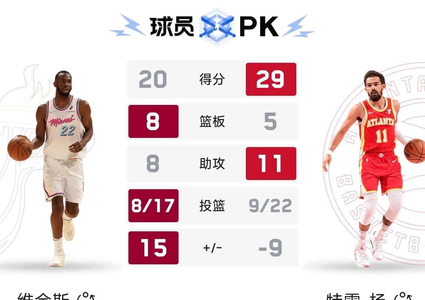 关于热火队再签新进,士气高昂备战新赛季的信息 关于热火队再签新进,士气高昂备战新赛季的信息