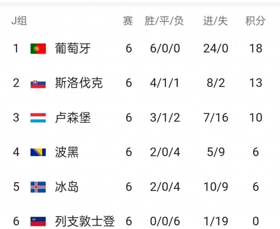 包含卢森堡不敌斯洛伐克,小组出线前景堪忧的词条 包含卢森堡不敌斯洛伐克,小组出线前景堪忧的词条