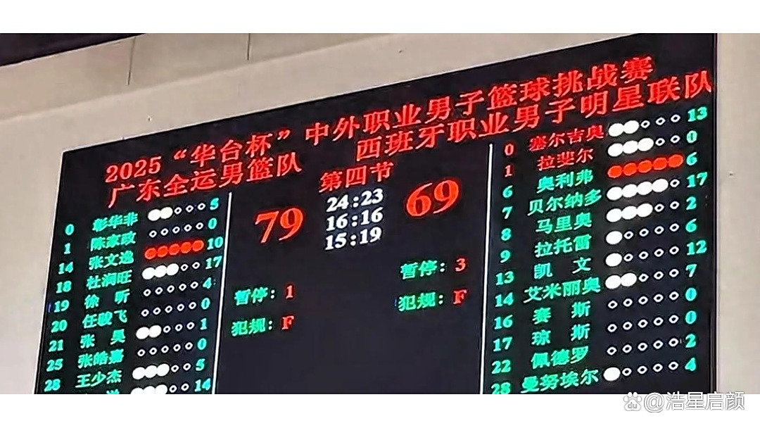 亚洲球队表现抢眼,国际篮球锦标赛取得好成绩 亚洲球队表现抢眼,国际篮球锦标赛取得好成绩