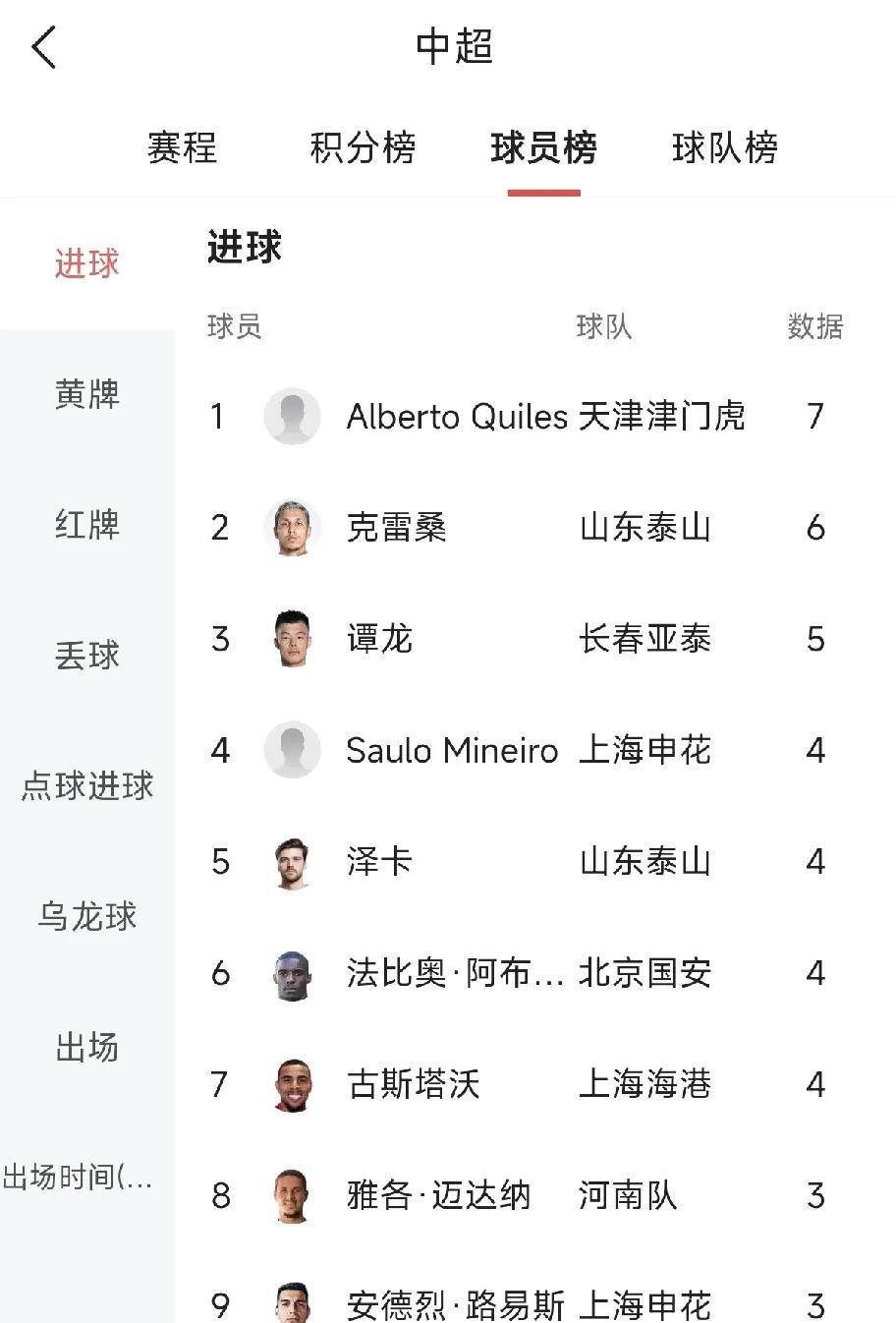 新晋球星在近期的联赛中崭露头角