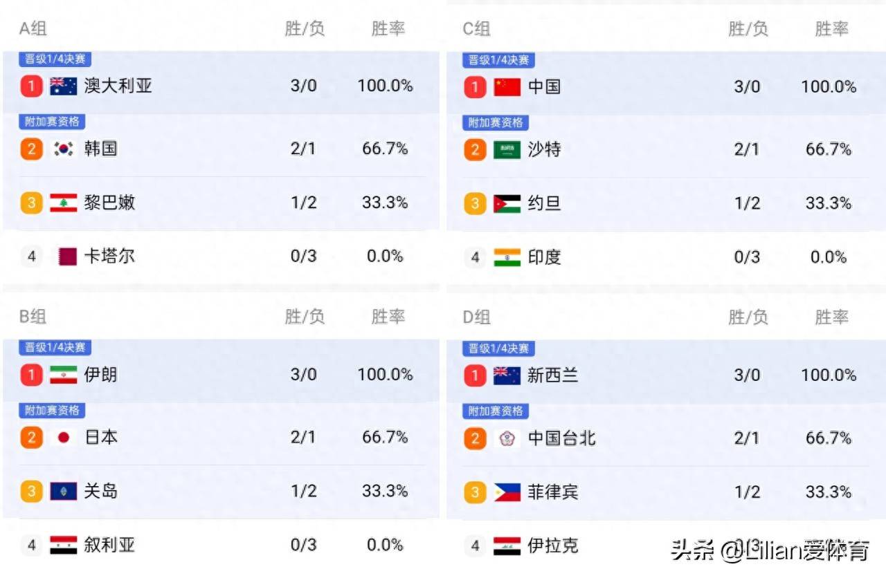 爱游戏官网-包含韩国胜伊朗，晋级亚洲足球排名头名的词条
