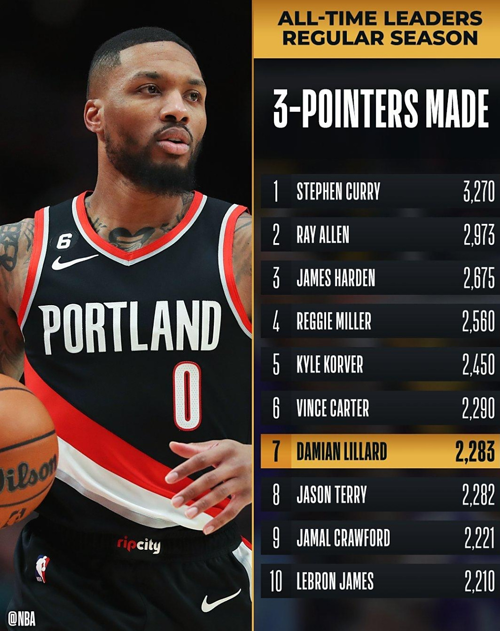 爱游戏在线-开拓者胜马刺！利拉德正式归队表现不俗