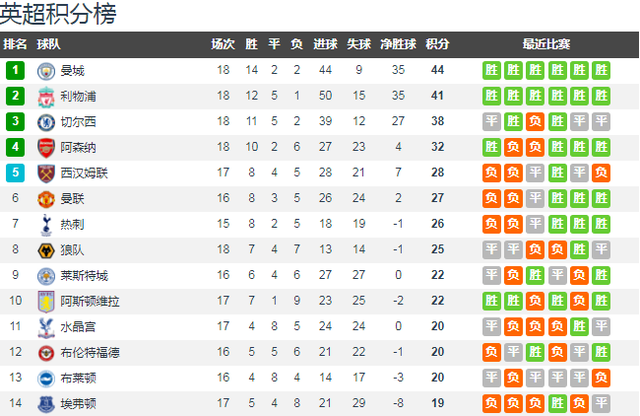 爱游戏体育官网-中东球队豪取十连胜，稳定领跑积分榜的简单介绍